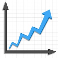 Изменение цен из-за курса валют